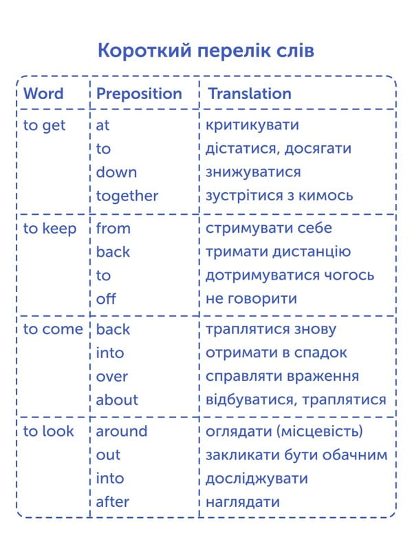 Карточки для изучения английского языка English Student. Phrasal Verbs