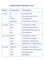 Фото - Карточки для изучения английского языка English Student. Phrasal Verbs | click.ua