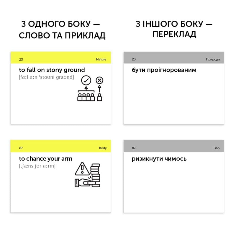 Карточки для изучения английского языка English Student. English Idioms B1-B2