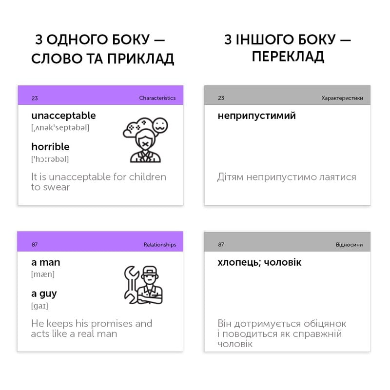 Карточки для изучения английского языка English Student. Communication