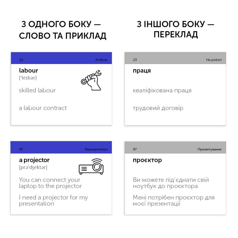 Карточки для изучения английского языка English Student. Business English