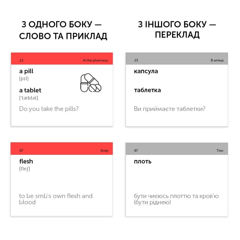 Карточки для изучения английского языка English Student. Medical English