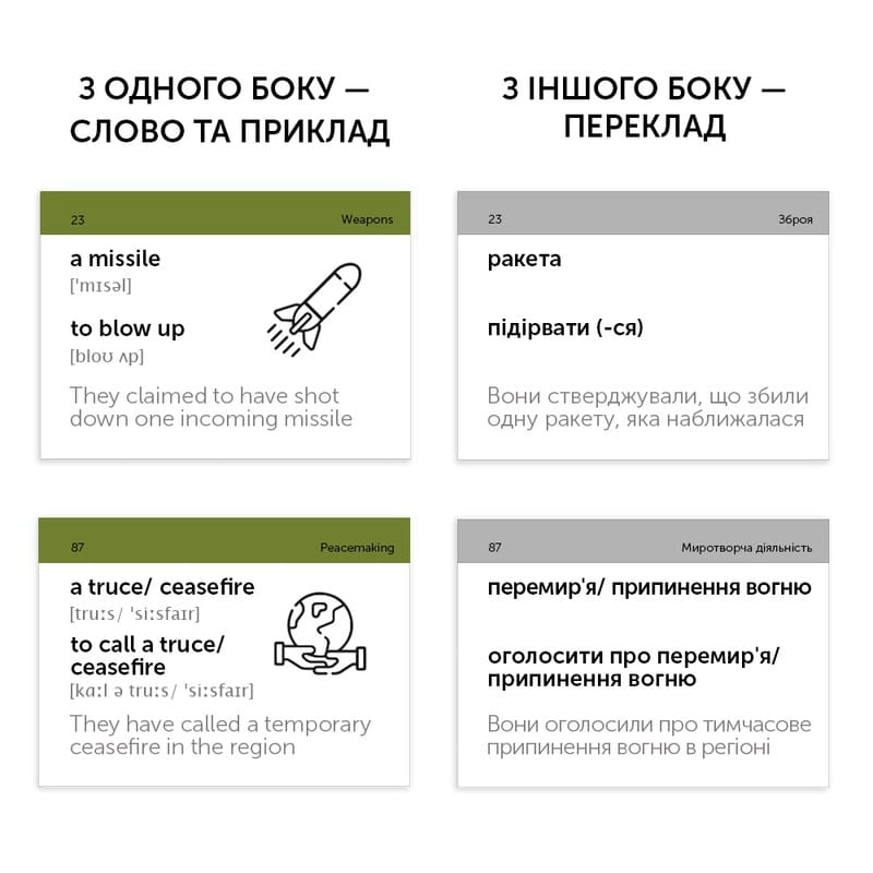 Карточки для изучения английского языка English Student. Military English