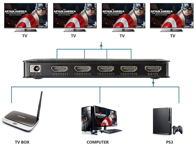 Сплиттер PowerPlant (CA911509) HDMI - 4xHDMI, черный