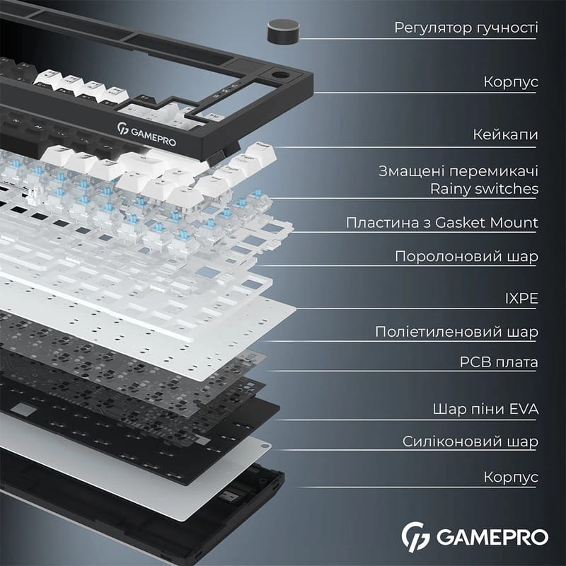 Клавіатура бездротова GamePro Asgard Valhalla Pro Black (MK160B-D-Pro)