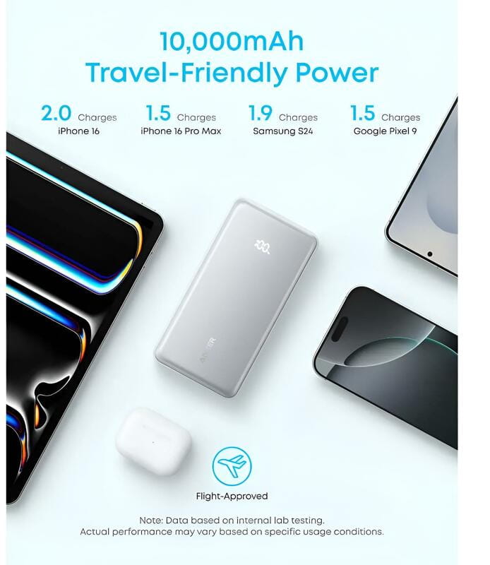 Универсальная мобильная батарея Anker Zolo 10000mAh 22.5W White (A110DH21)