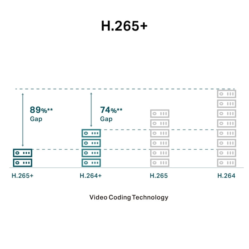 IP-камера TP-Link VIGI C340 4 mm