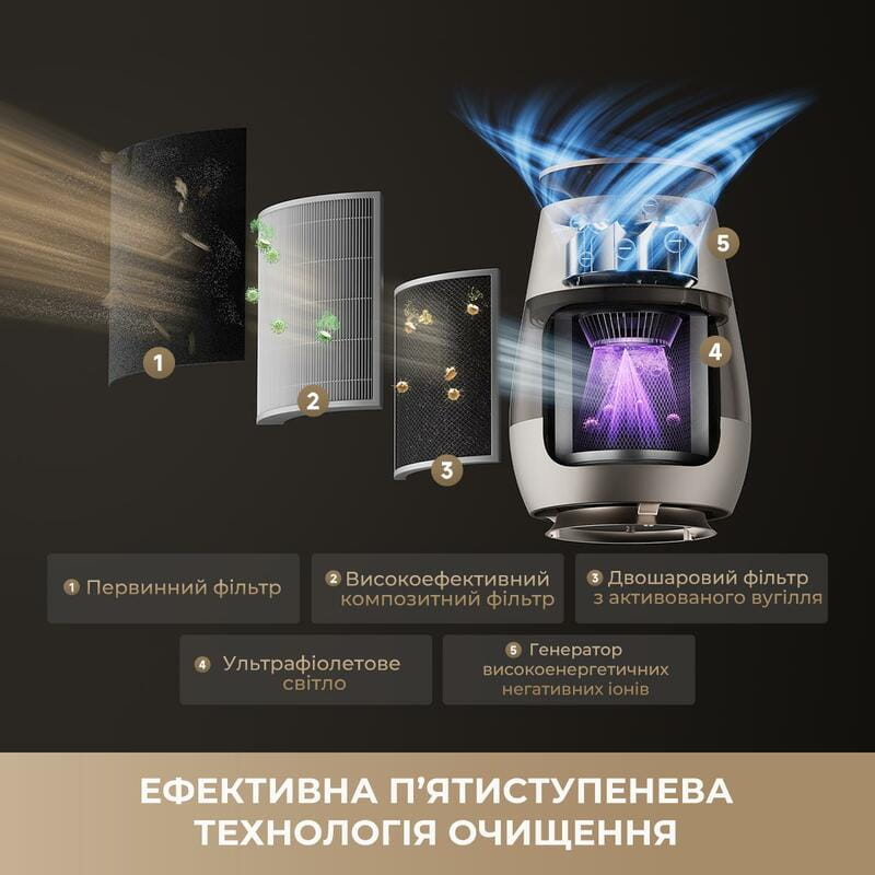 Очищувач повітря Dreame AP10 (CVF61A)
