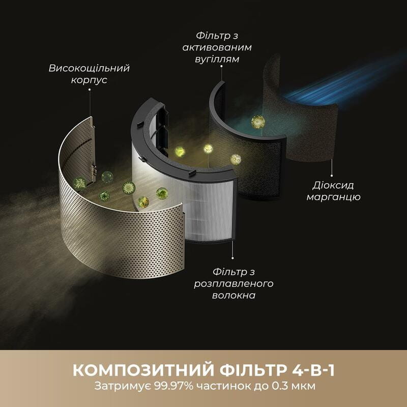 Очищувач повітря Dreame PM30 (CVF15A)