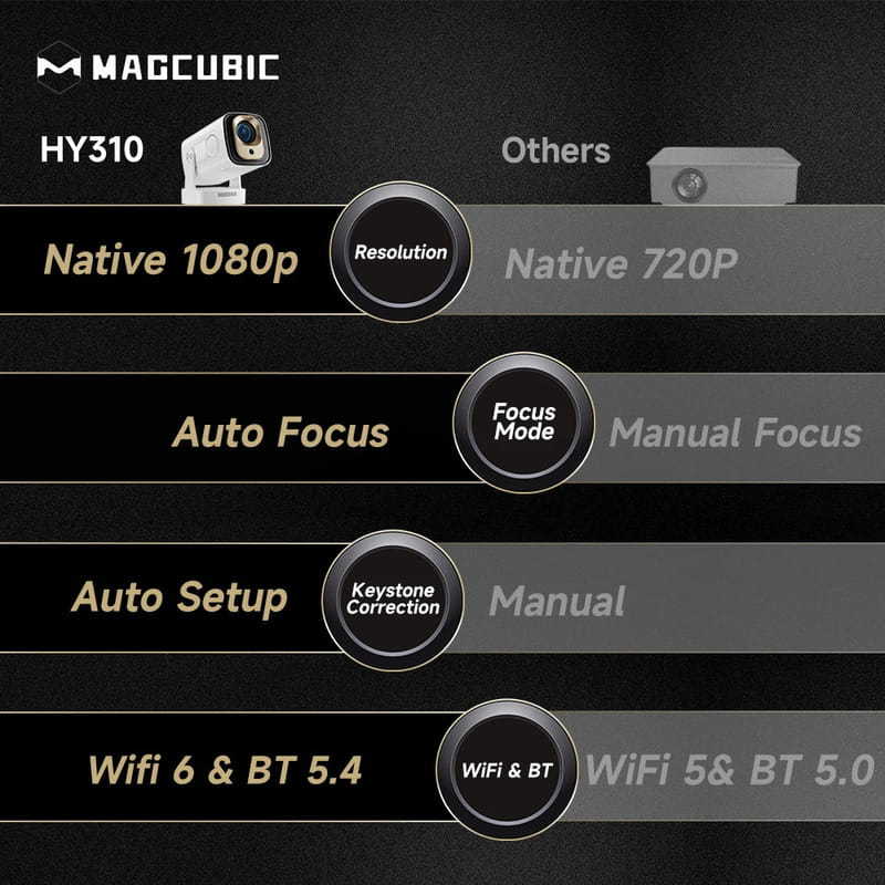 Проєктор Magcubic HY310