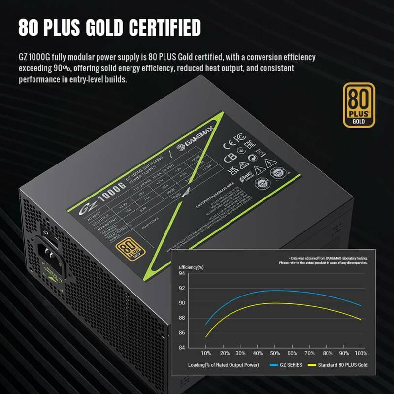 Блок питания GameMax GZ 1000G Black 1000W