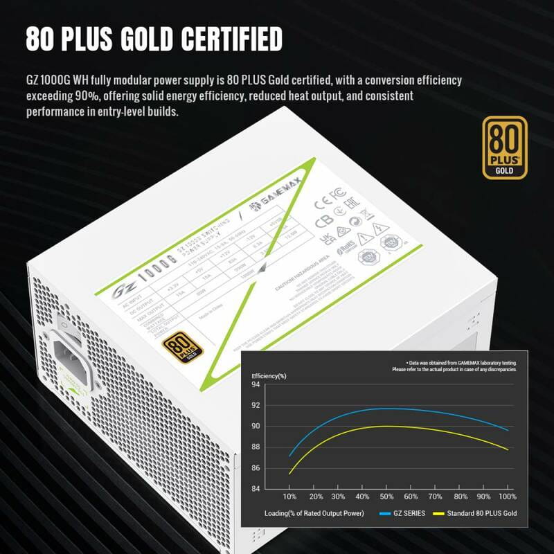 Блок питания GameMax GZ 1000G White 1000W