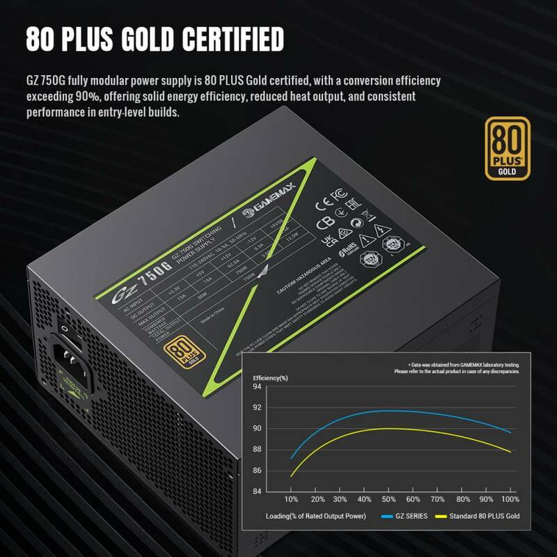 Блок живлення GameMax GZ 750G Black 750W