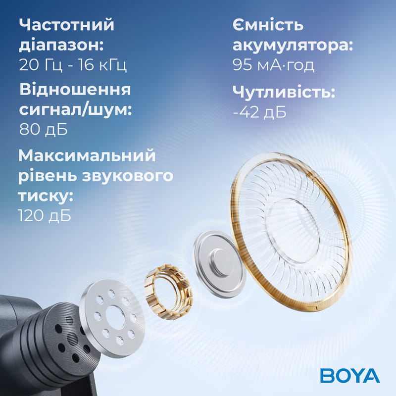 Микрофон BOYA BY-V1 Lightning Black