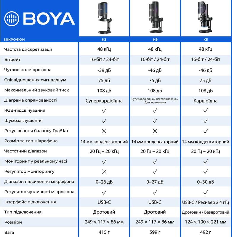 Микрофон BOYA K5-02 RGB Black