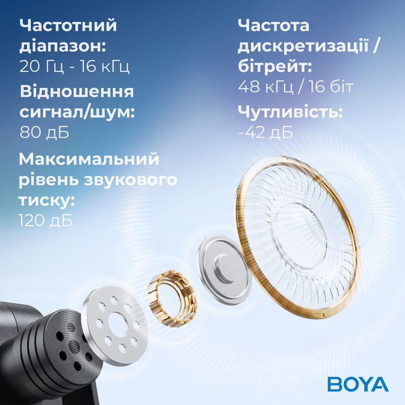 Микрофон BOYA BY-V35 TRS for camera Black
