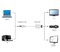 Фото - Адаптер Cablexpert DisplayPort - VGA (M/F), 0.15 м, білий (A-DPM-VGAF-02-W) пакет | click.ua