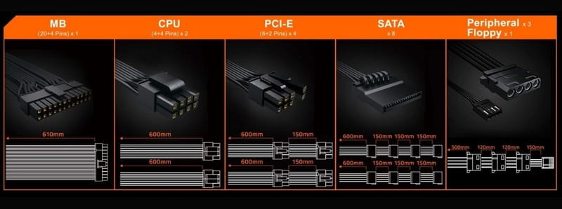 Блок питания Gigabyte GP-P850GM 850W