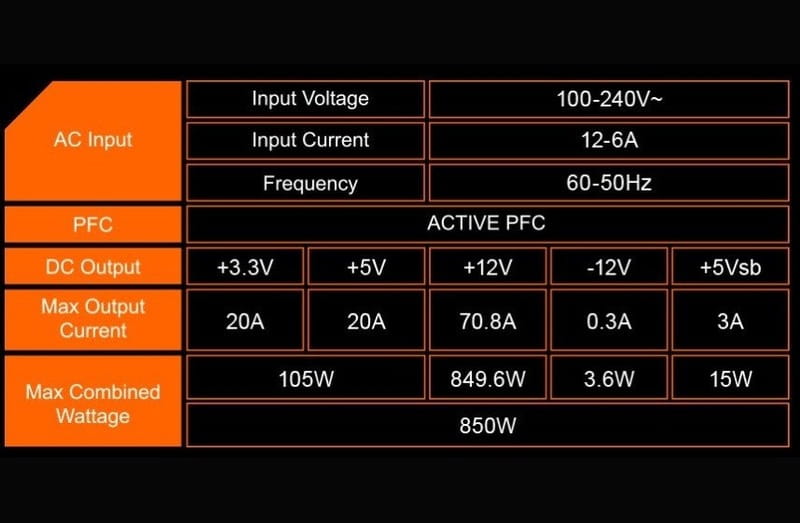 Блок питания Gigabyte GP-P850GM 850W