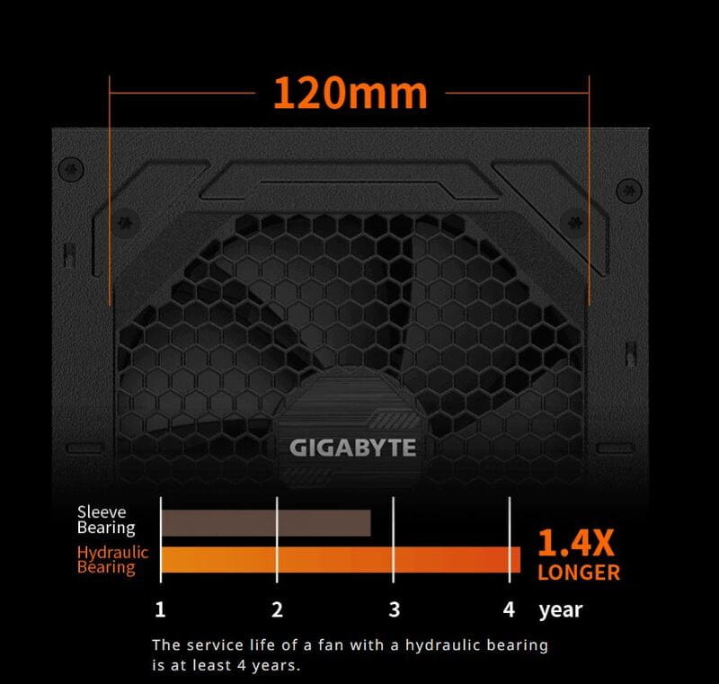 Блок питания Gigabyte GP-P850GM 850W
