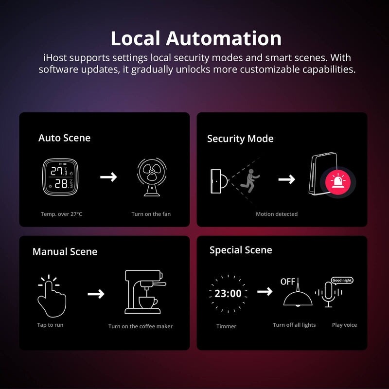 Центр автоматизации умного дома Sonoff IHOST-2G
