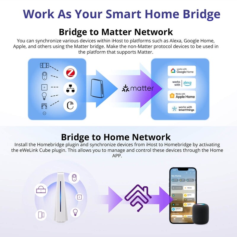 Центр автоматизации умного дома Sonoff IHOST-2G
