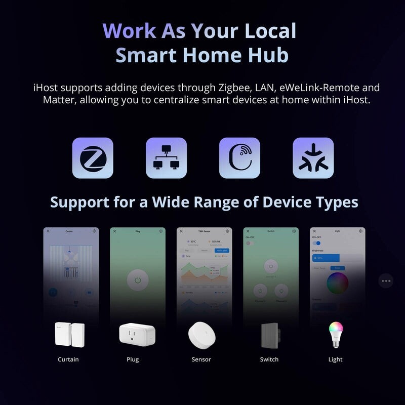 Центр автоматизации умного дома Sonoff IHOST-2G