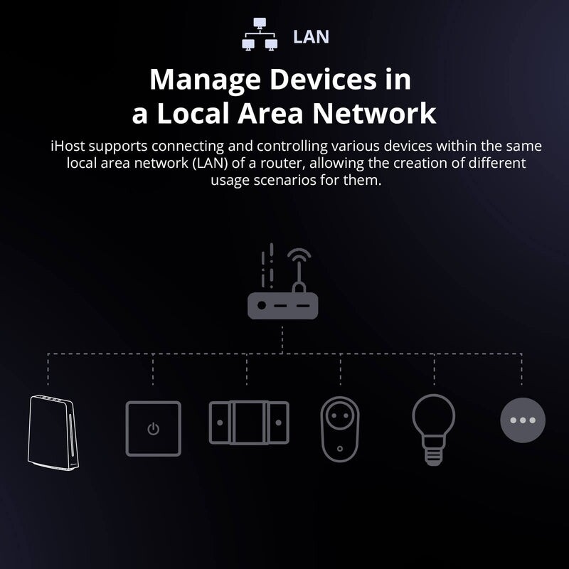 Центр автоматизації розумного будинку Sonoff IHOST-4G