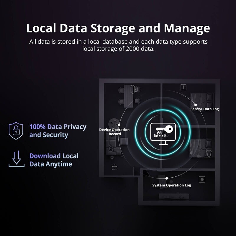 Центр автоматизації розумного будинку Sonoff IHOST-4G