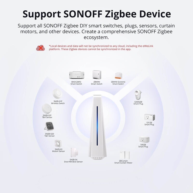 Центр автоматизації розумного будинку Sonoff IHOST-4G