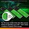 Фото - Накопичувач SSD 2TB WD Green SN350 M.2 2280 PCIe 3.0 x4 3D NAND (WDS200T3G0C) | click.ua