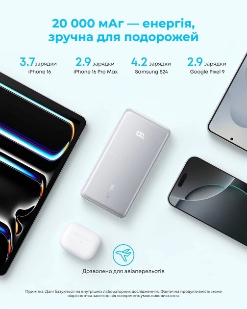 Универсальная мобильная батарея Anker Zolo 20000mAh 22.5W White (A110EH21)