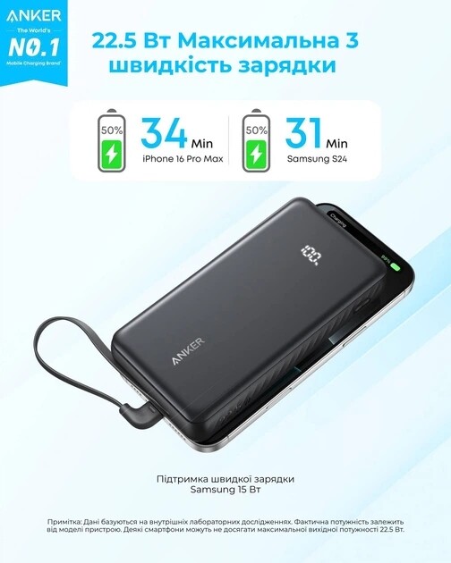 Универсальная мобильная батарея Anker Zolo 20000mAh 22.5W Black (A110EH11)