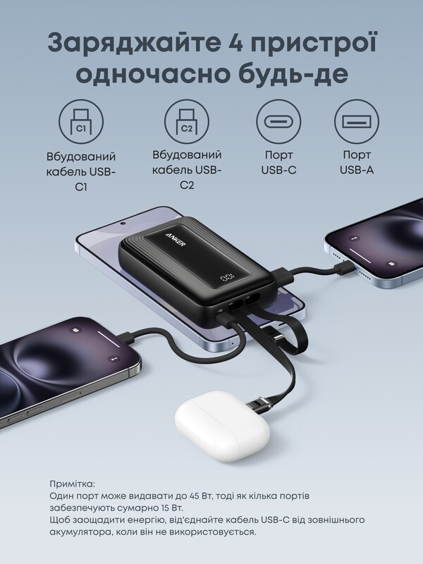 Универсальная мобильная батарея Anker Zolo 20000mAh 45W Black (A1681H12)