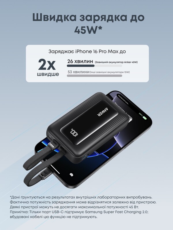 Универсальная мобильная батарея Anker Zolo 20000mAh 45W Black (A1681H12)
