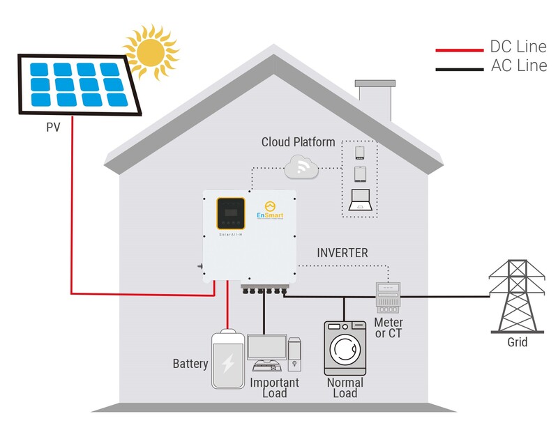 Инвертор гибридный 12kW EnSmart ENINSAH12000H600, трехфазный