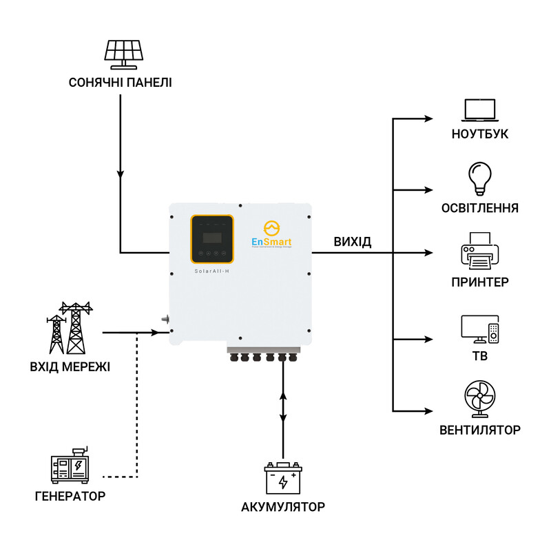 Инвертор гибридный 12kW EnSmart ENINSAH12000H600, трехфазный