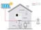 Фото - Инвертор гибридный 12kW EnSmart ENINSAH12000H600, трехфазный | click.ua
