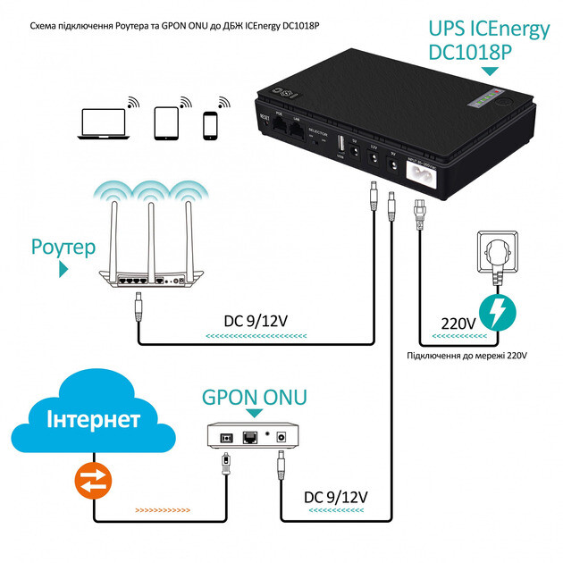 ИБП для роутеров/коммутаторов DC1018P DC UPS 10400 mAh Black (2020000426844)