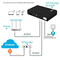 Фото - ИБП для роутеров/коммутаторов DC1018P DC UPS 10400 mAh Black (2020000426844) | click.ua