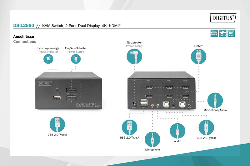 Удлинитель HDMI сигнала Digitus HDMI KVM по IP, 2160P/30hz, (DS-12860)