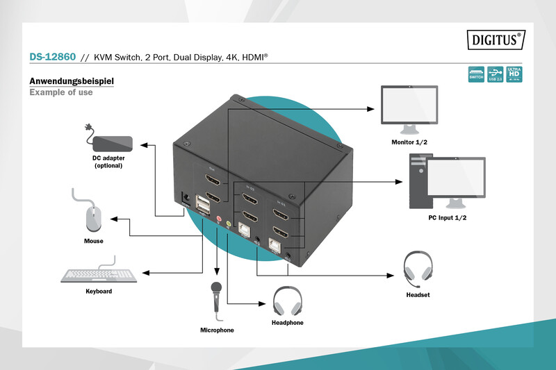 Удлинитель HDMI сигнала Digitus HDMI KVM по IP, 2160P/30hz, (DS-12860)