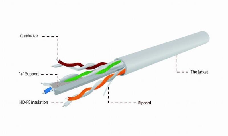 Кабель вита пара Cablexpert (UPC-6004SE-SOL/100) CAT6, алюміній під міддю (CCA з AWG24), неекранований, 100м
