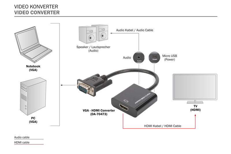 Адаптер Digitus VGA-HDMI (M/F), 0.15 м, Black (DA-70473)