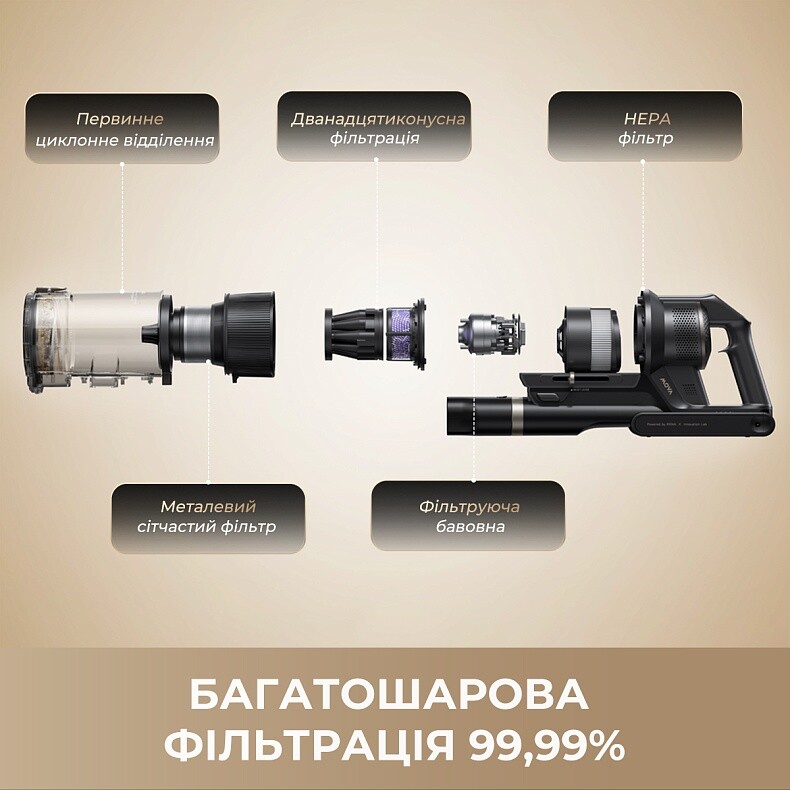 Аккумуляторный пылесос Mova G70 (V2583)