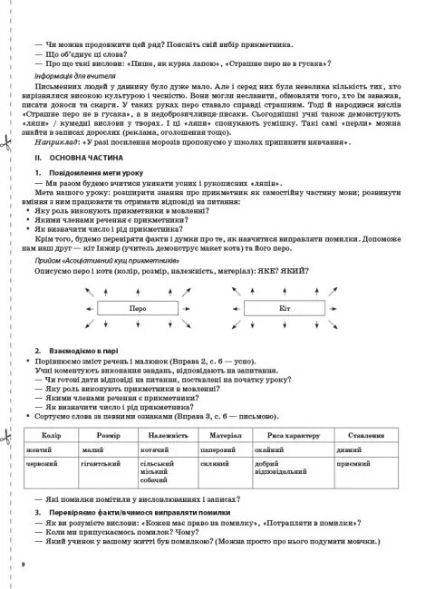 Мій конспект. Українська мова та читання. Частина 2: 4 клас / С.П. Олійник