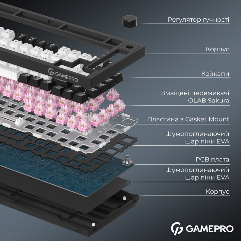 Клавиатура беспроводная GamePro Asgard Valhalla QLAB Sakura Switch Black (MK160-B-QS-PRO)