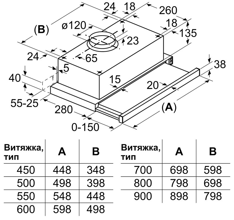 Витяжка Bosch DFT63CA51T