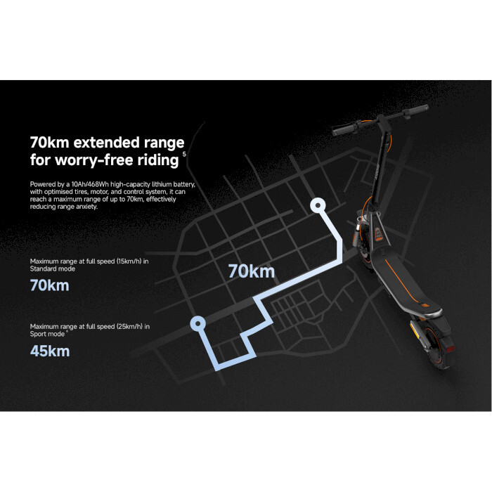 Електросамокат Xiaomi Electric Scooter 6 Pro GL Black BHR08QQGL
