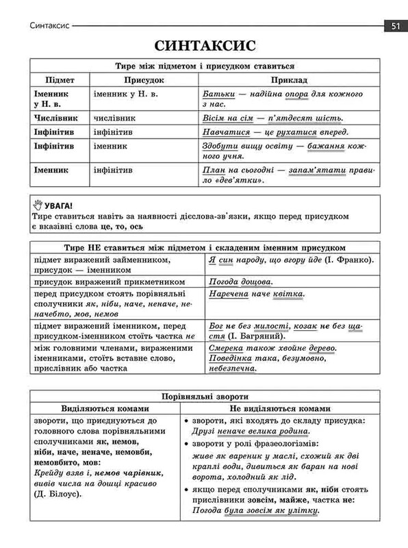 Экспресс-подготовка к НМТ. Математика и украинский язык
